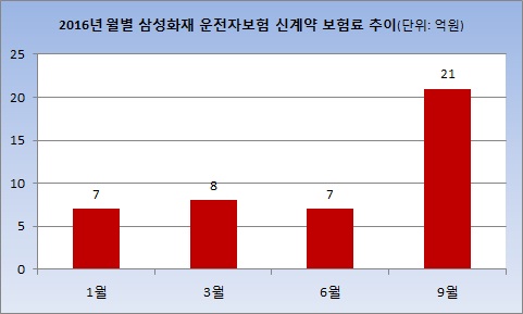 年100만 운전자 잡아라 年100만 운전자 잡아라