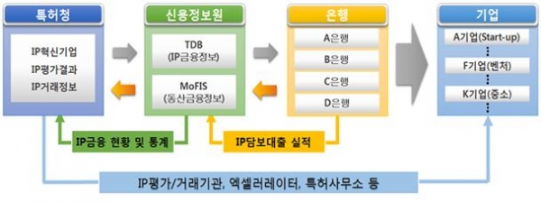 한국신용정보원-특허청 간 업무협력 절차 (제공=한국신용정보원)