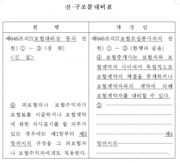 19일 홍성국 의원 등이 발의한 상법 일부개정법률안 신·구조문대비표 (표=홍성국 의원실)
