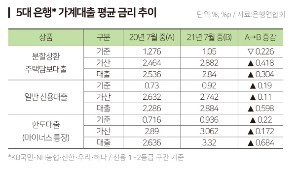 기준금리 추가부과금의 의미와 상업은행 대출금리 결정방법 및 증감 효과는 무엇인가?