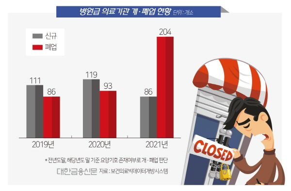 믿었던 의사 대출…부실 시한폭탄 ‘째깍’