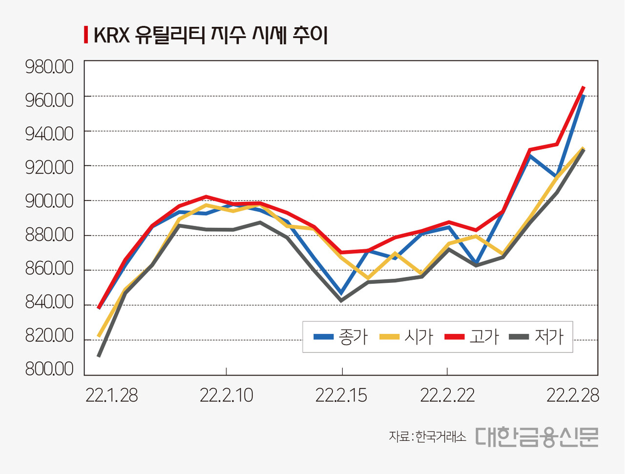 현실화된 러-우크라 전쟁, 관련주 들썩 < 증권 < 금융 < 기사본문 - 대한금융신문