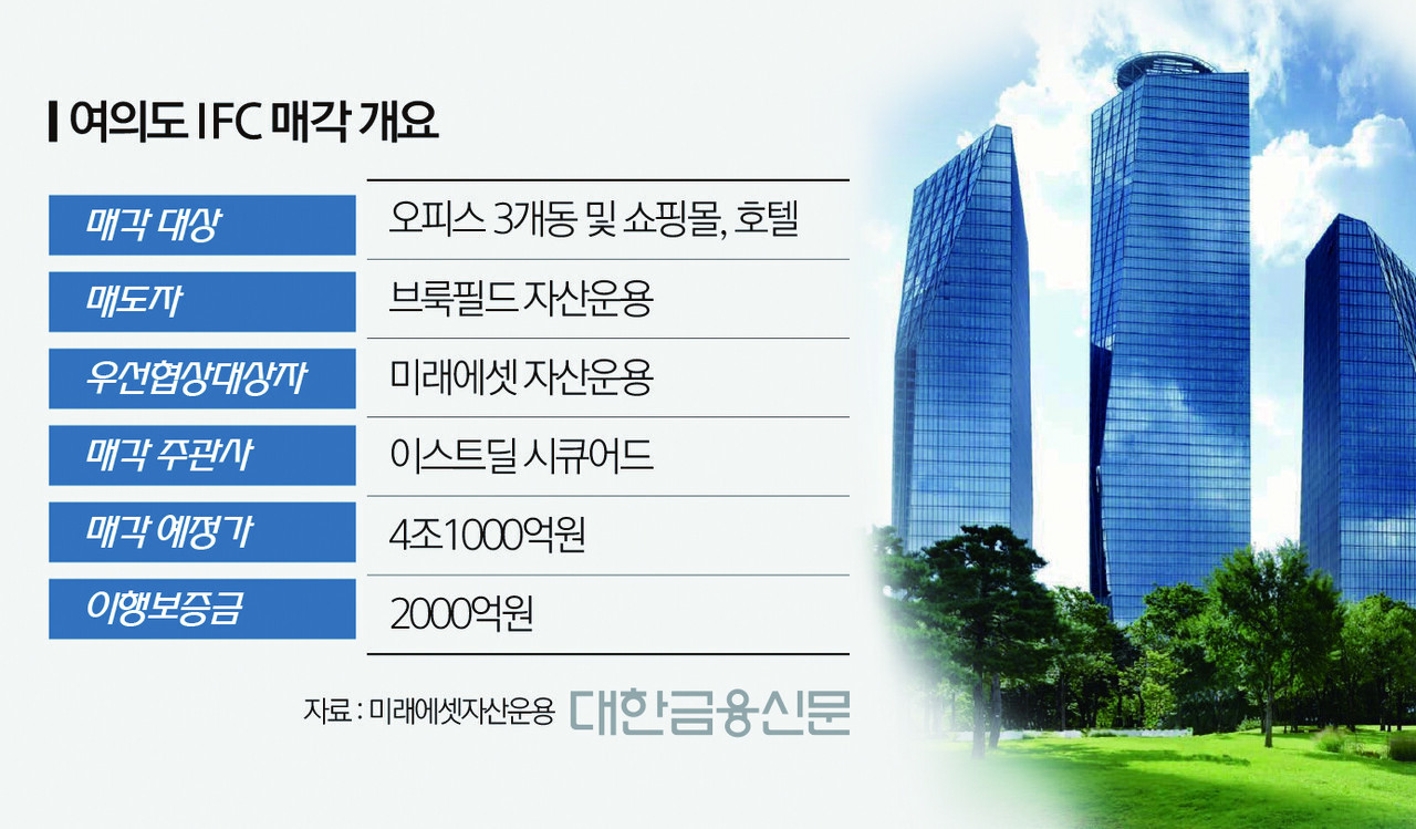 미래에셋-브룩필드, 2천억 보증금 두고 진흙탕 싸움 < 증권 < 금융 < 기사본문 - 대한금융신문