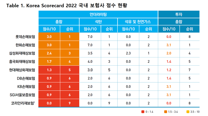 (출처=Korea Scorecard 2022 보고서)