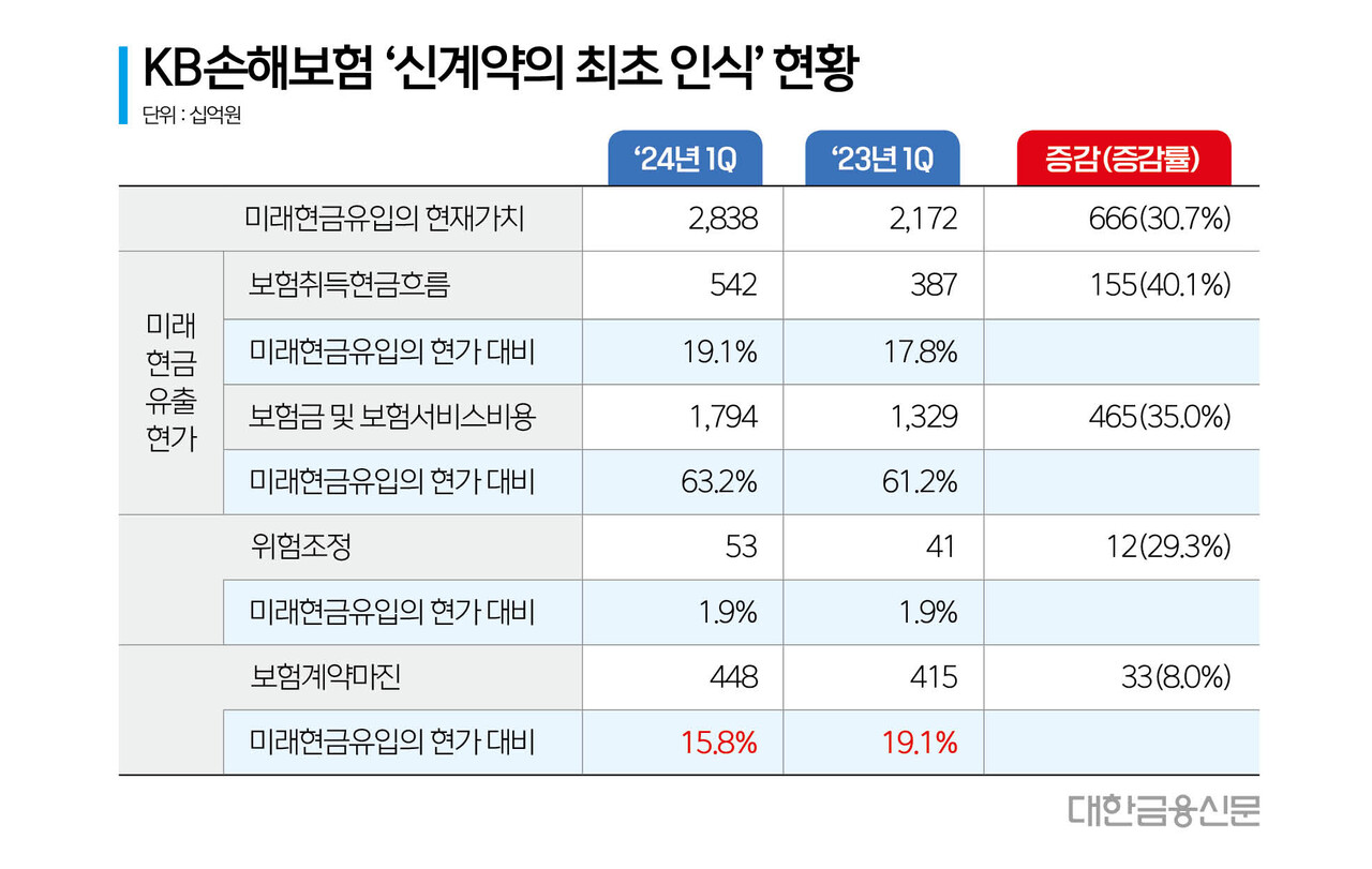(출처: KB손해보험)