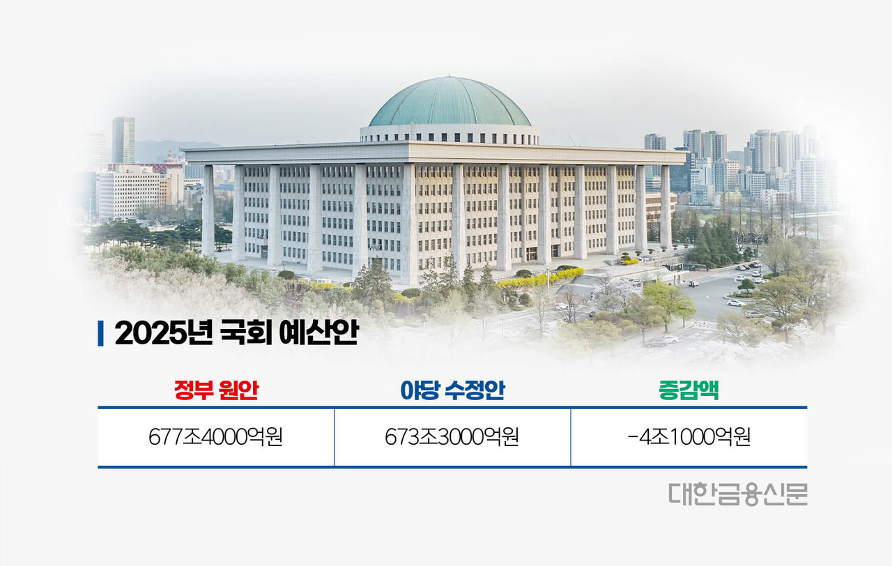 그래픽=대한금융신문.