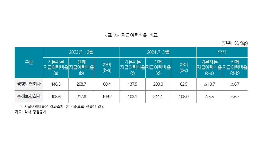(자료=보험연구원)