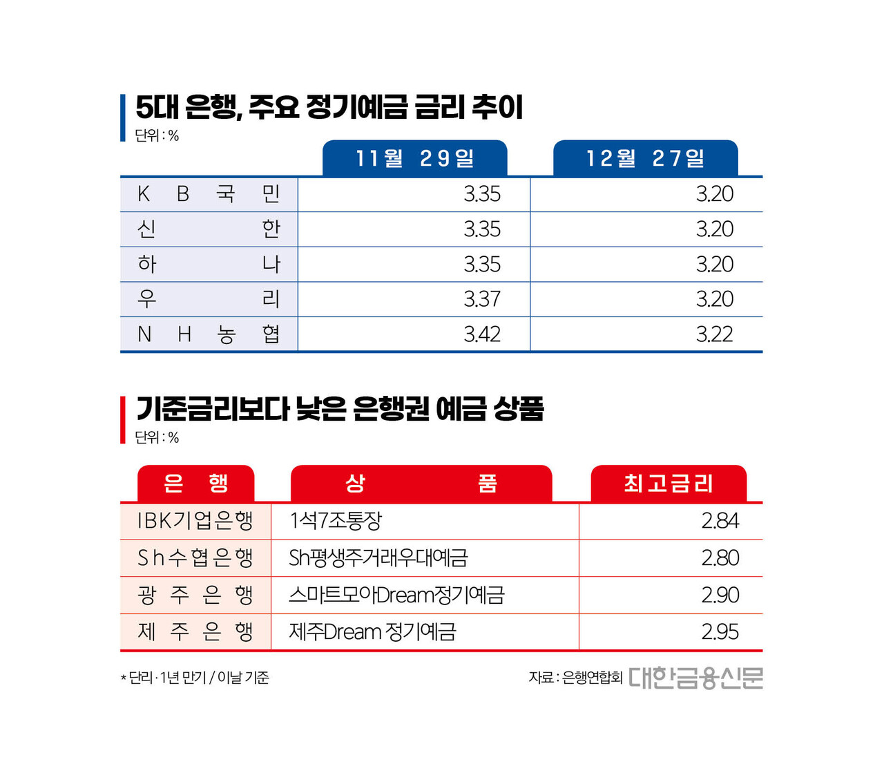 예금 금리 (74) 사진
