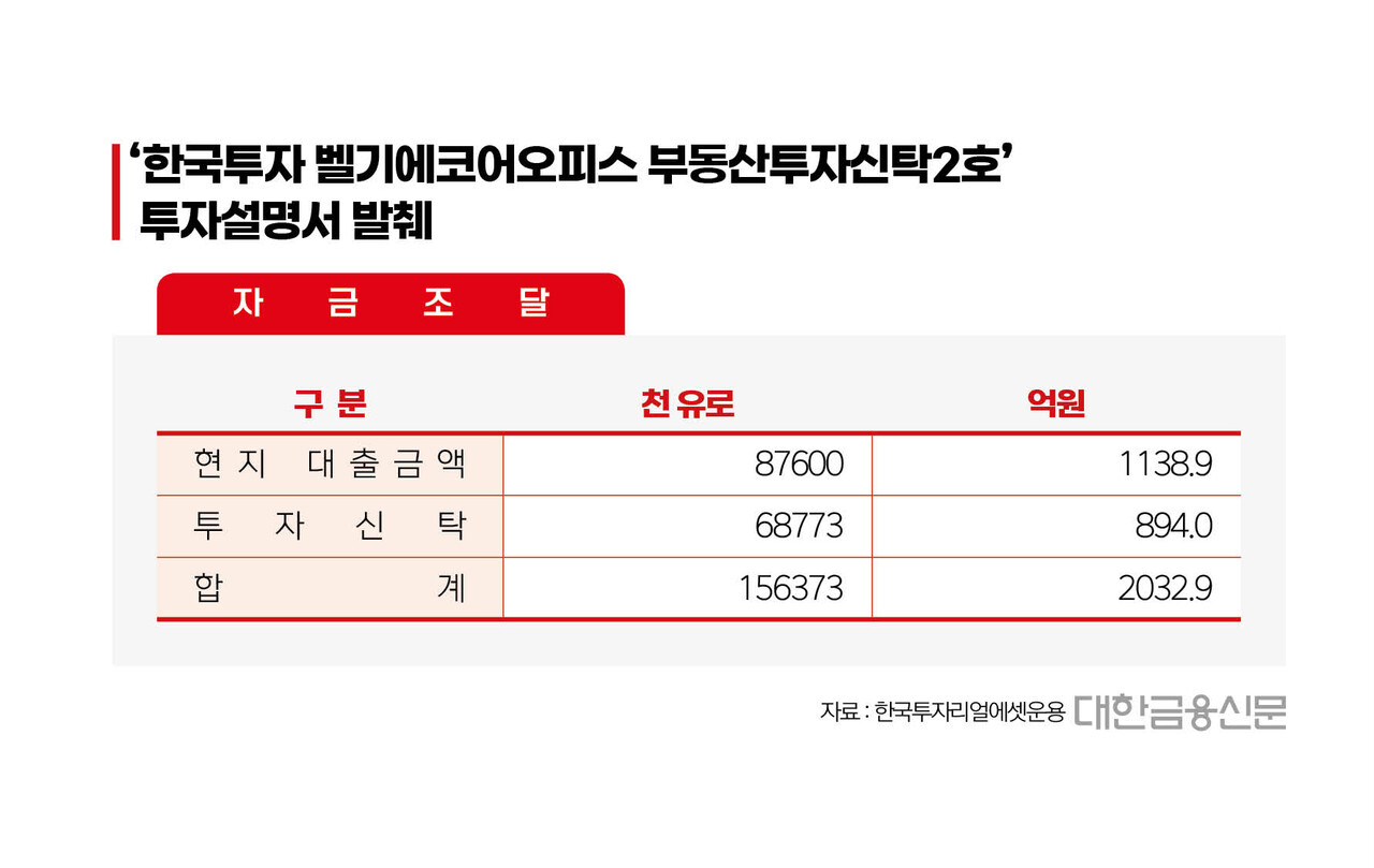 한국투자증권이 판매한 벨기에 펀드의 투자설명서 재구성. 투자설명서에는 현지 대출금액에 대한 총 액수만 명시돼 있다. 선순위 매각에 대한 위험성은 기재되지 않았다.