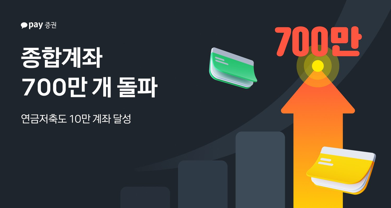 카카오페이증권, 종합 700만 계좌·연금 10만 계좌 돌파 < 포토뉴스 < 증권 < 금융 < 기사본문 - 대한금융신문