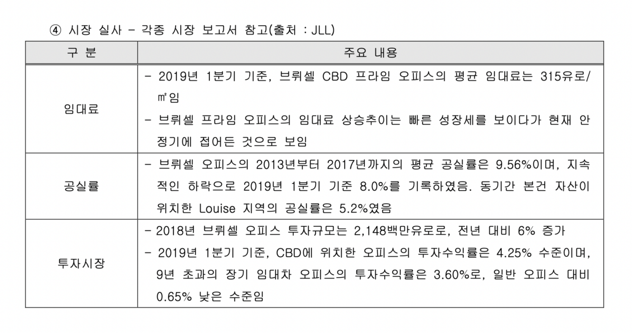 ‘한국투자 벨기에코어오피스 부동산투자신탁2호(벨기에 펀드)’ 투자설명서에 기재된 시장실사 관련 내용. 현지 실사를 진행한 것이 아닌 기존 시장 보고서를 참고했다고 명시돼 있다.