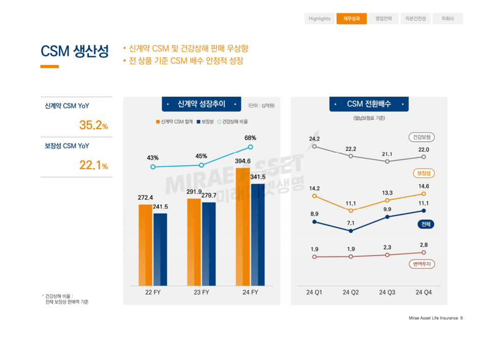 (사진=미래에셋생명)