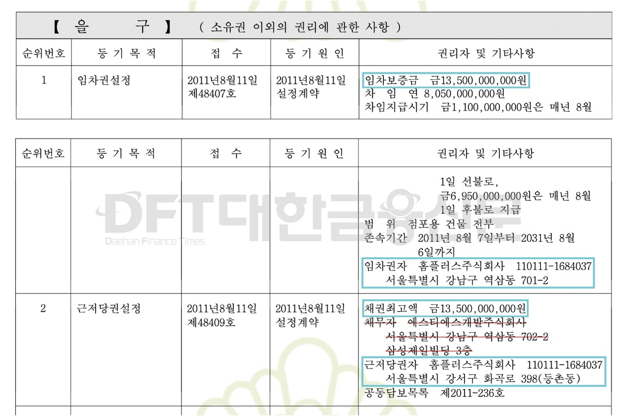 홈플러스 전주효자점 건물의 등기부등본 발췌. 임차권자인 홈플러스가 1순위 근저당권자로 명시돼 있다. 선·중순위 대주인 삼성생명과 농협·SBI저축은행의 근저당권 순위는 그다음이다.