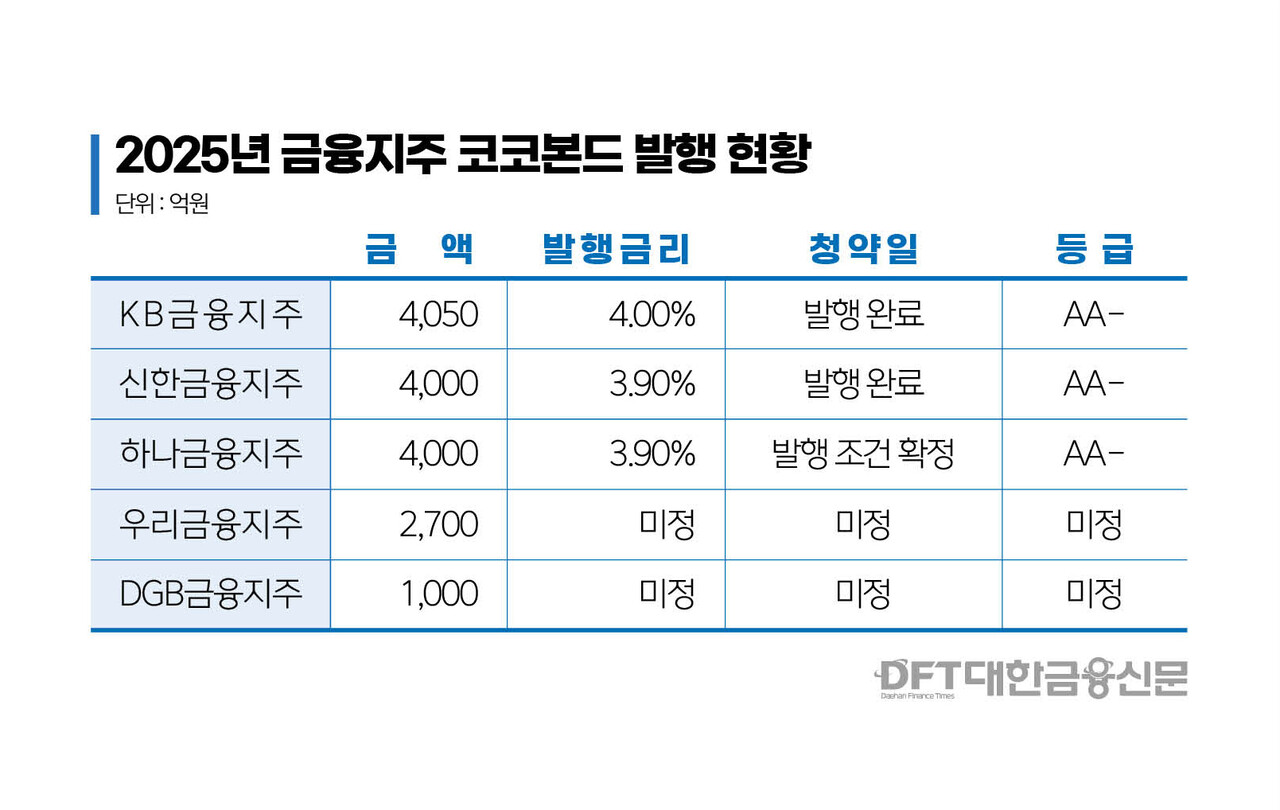 (출저: 금융감독원 전자공시시스템)