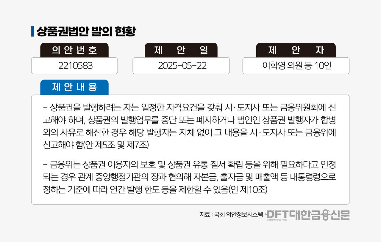 지역화폐·기프티콘 낙전수입 제한…상품권법 부활하나 < 정책 < 기사본문 - 대한금융신문