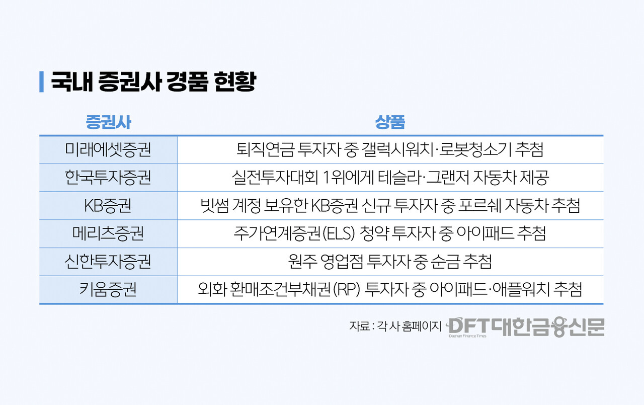 로봇 청소기에 포르쉐까지…고가품 살포 판치는 증권가 < 증권 < 금융 < 기사본문 - 대한금융신문