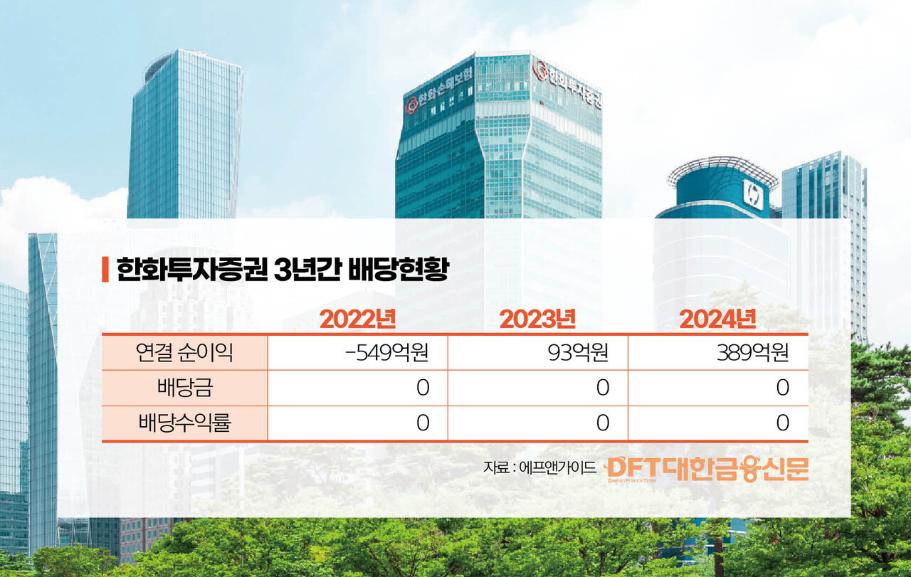 적자 증권사도 배당하는데…한화증권은 하세월 < 증권 < 금융 < 기사본문 - 대한금융신문