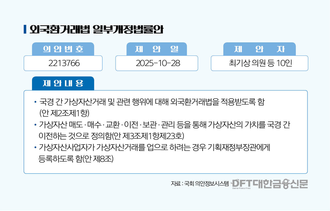 기재부, 해외 가상자산 감시”…외국환거래법 개정 추진 < 정책 < 기사본문 - 대한금융신문