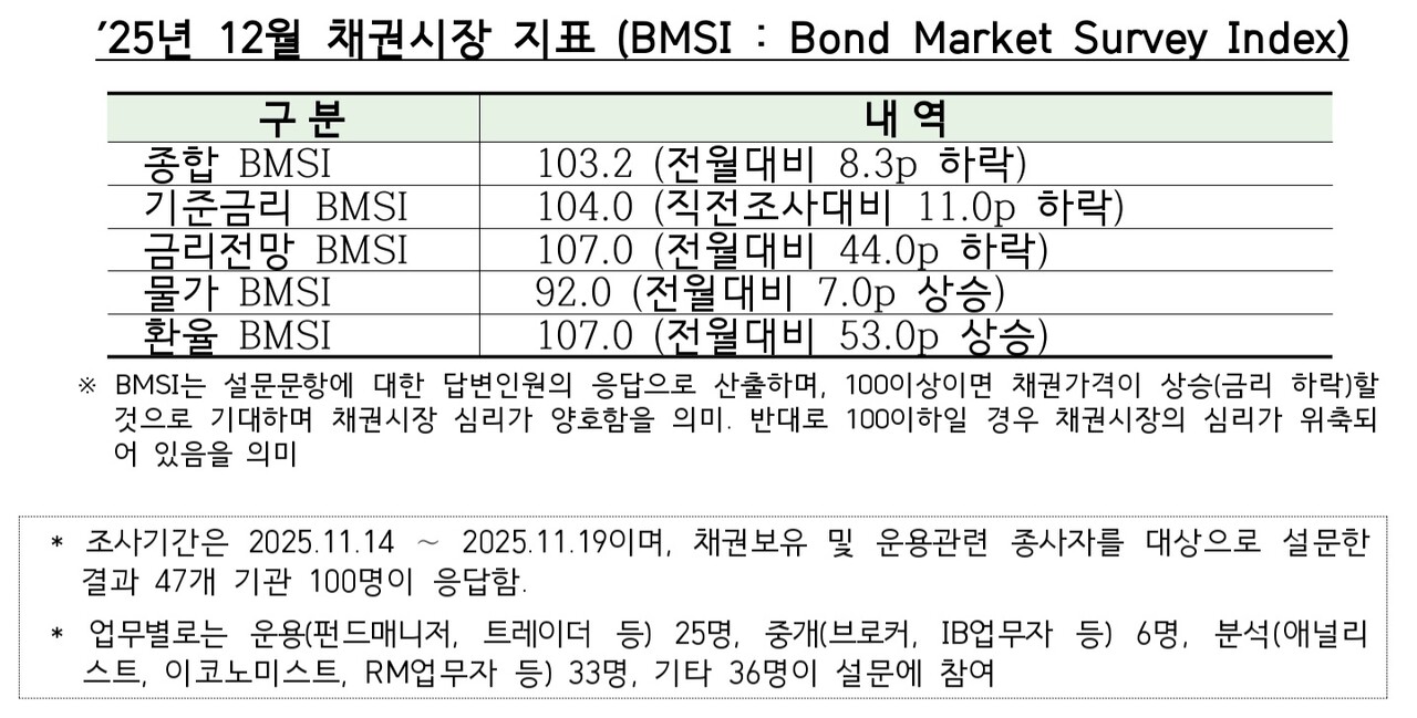 기준 금리 전망 (79) 사진