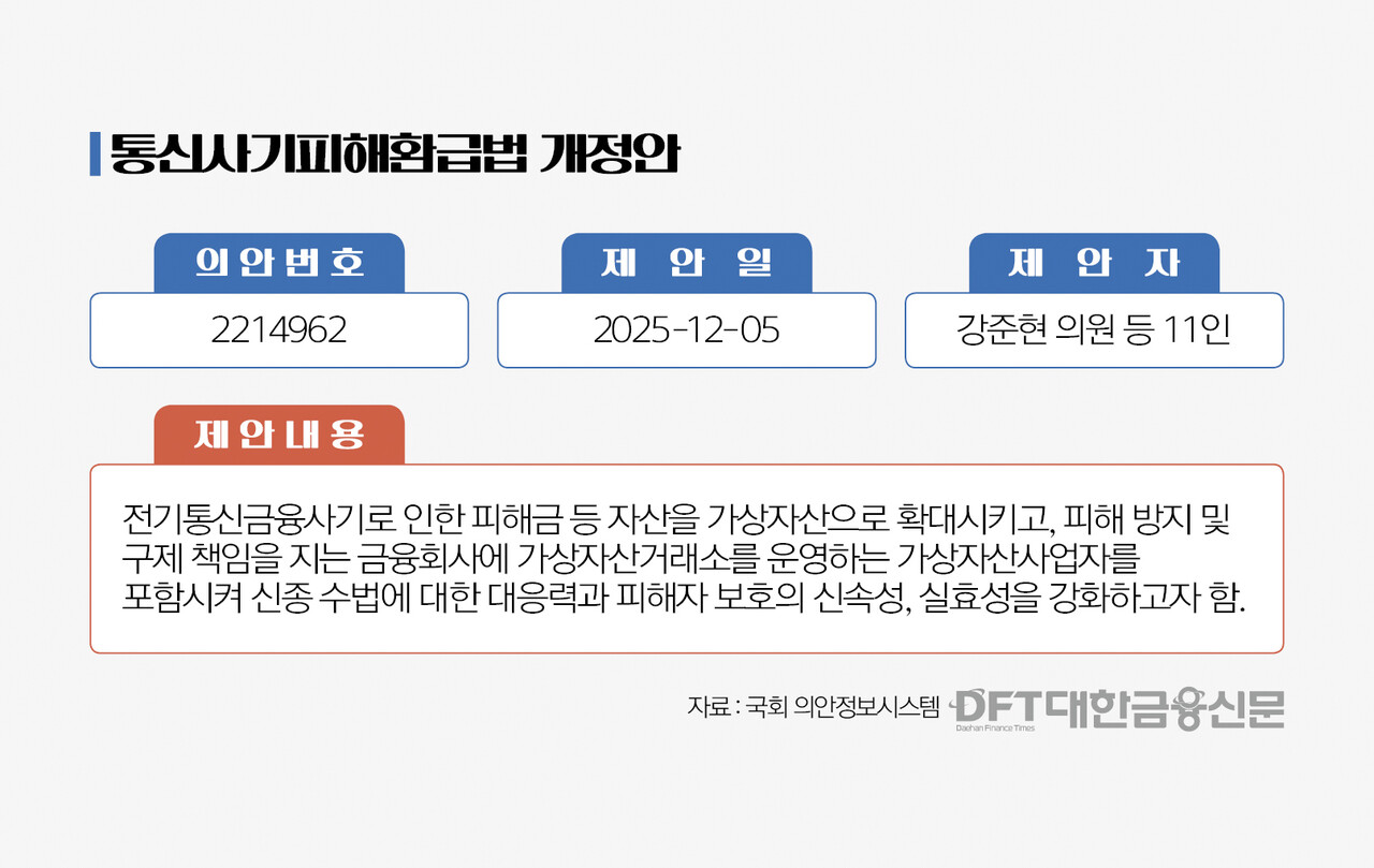 가상자산 피해구제”…코인거래소 책임 강화 추진 < 정책 < 기사본문 - 대한금융신문