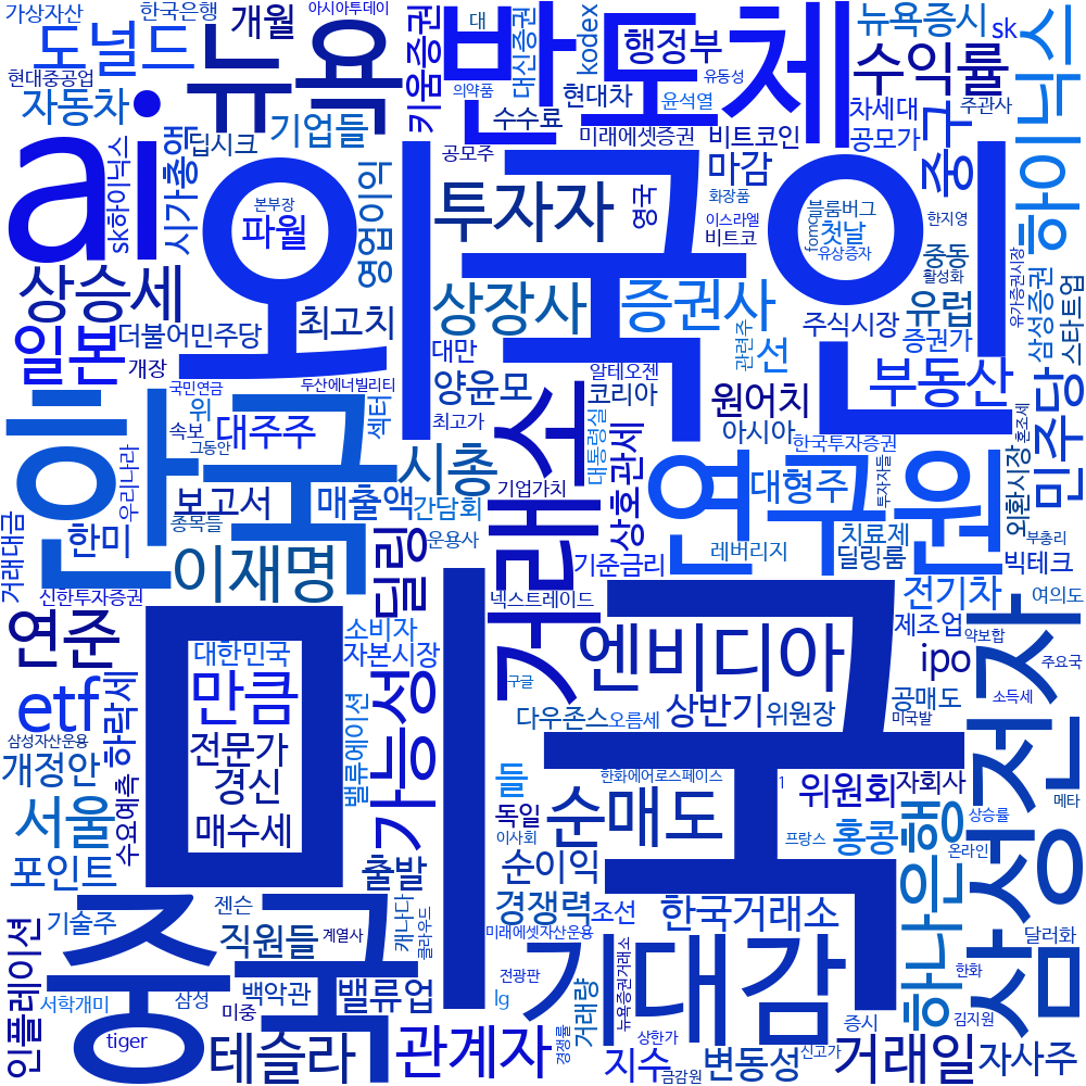 AI·반도체·외국인… 2025년 증권시장을 뒤흔든 키워드 < 증권 < 금융 < 기사본문 - 대한금융신문