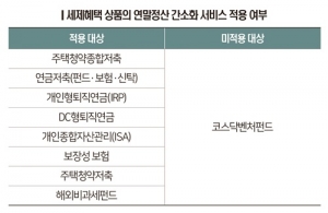 연금저축펀드/보험/신탁연말정산세액공제 세금절세효과