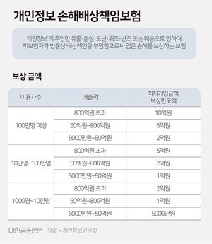재해 배상 책임 보험의 의무 가입 대상을 확인하십시오. 10
