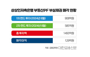 저축은행-운용사 부실PF 짬짜미…당국 &quot;예의주시&quot; - 뉴스 썸네일 이미지