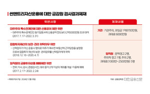 운용사 임직원 '단체 짬짜미'...느슨한 금감원 감시망 - 뉴스 썸네일 이미지