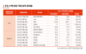 스팩 합병 주관 증권사의 엉터리 영업익 전망 - 뉴스 썸네일 이미지