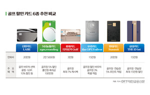 [지출의 기술] 연습장부터 라운딩까지...카드로 골프 비용 줄이려면 - 뉴스 썸네일 이미지