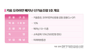 키움증권, 오라이언과 손잡고 신기술투자조합 론칭 - 뉴스 썸네일 이미지