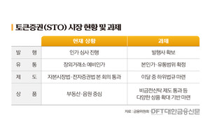 [필드뒷얘기] 토큰증권 시행 앞뒀지만...발행도 유통도 엇박자 - 뉴스 썸네일 이미지