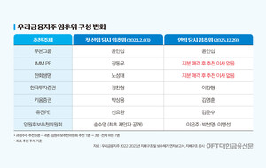 [거버넌스 워치독] 임종룡 연임 심사한 임추위...3명은 '깜깜이' - 뉴스 썸네일 이미지
