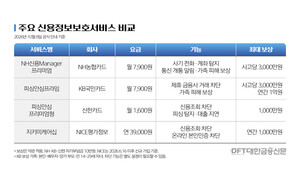 [지출의 기술] 명의도용에 피싱까지...내 돈 지키는 서비스 고르기 - 뉴스 썸네일 이미지
