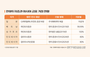 한화투자증권, 일본으로 해외 금융거점 확대 - 뉴스 썸네일 이미지